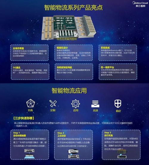 AI 5G 机器人技术加持 美云智数智能自动化集成产品正式面世
