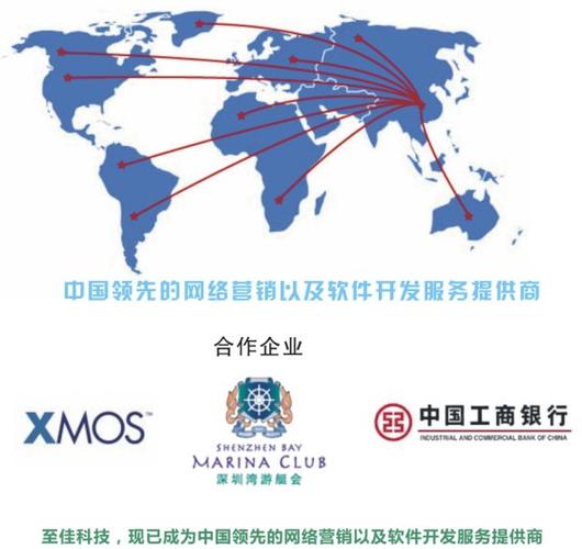 网络营销与软件开发服务的融合之道 数字化时代的双轮驱动