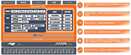软件定义存储 ExponTech WDS 助力企业级关键业务软件服务