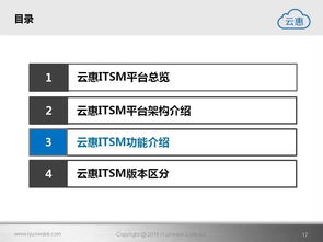 云惠ITSM2.0产品介绍 智能IT运营解决方案的核心软件服务